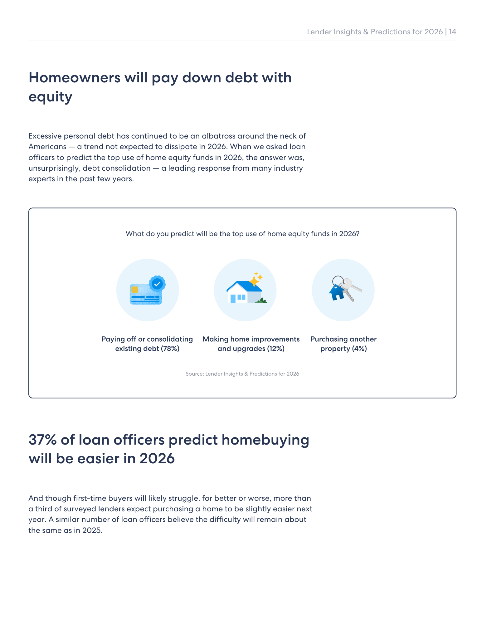 page 14 of the Lender Insights & Predictions for 2026 report