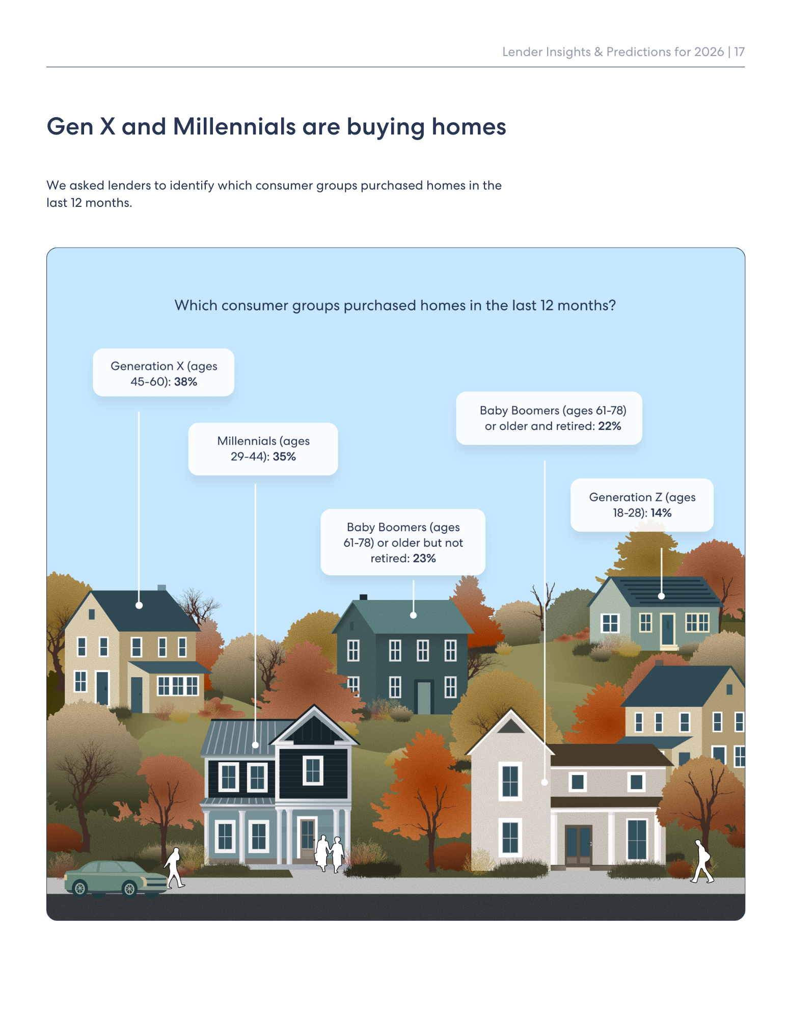 page 17 of the Lender Insights & Predictions for 2026 report