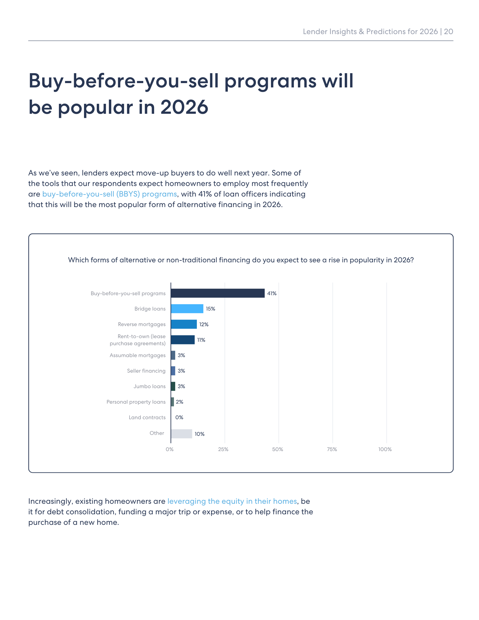 page 20 of the Lender Insights & Predictions for 2026 report