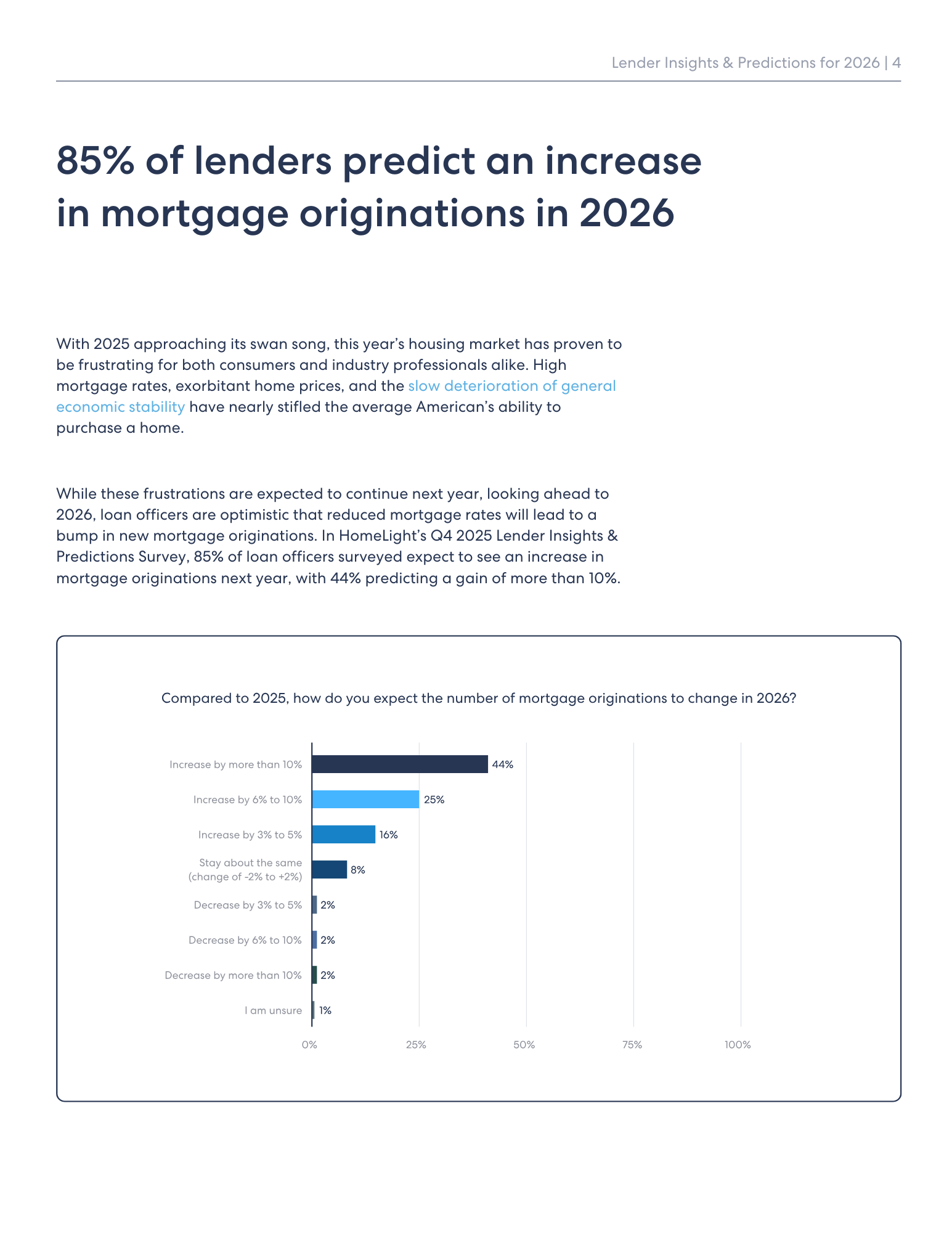 page 4 of the Lender Insights & Predictions for 2026 report