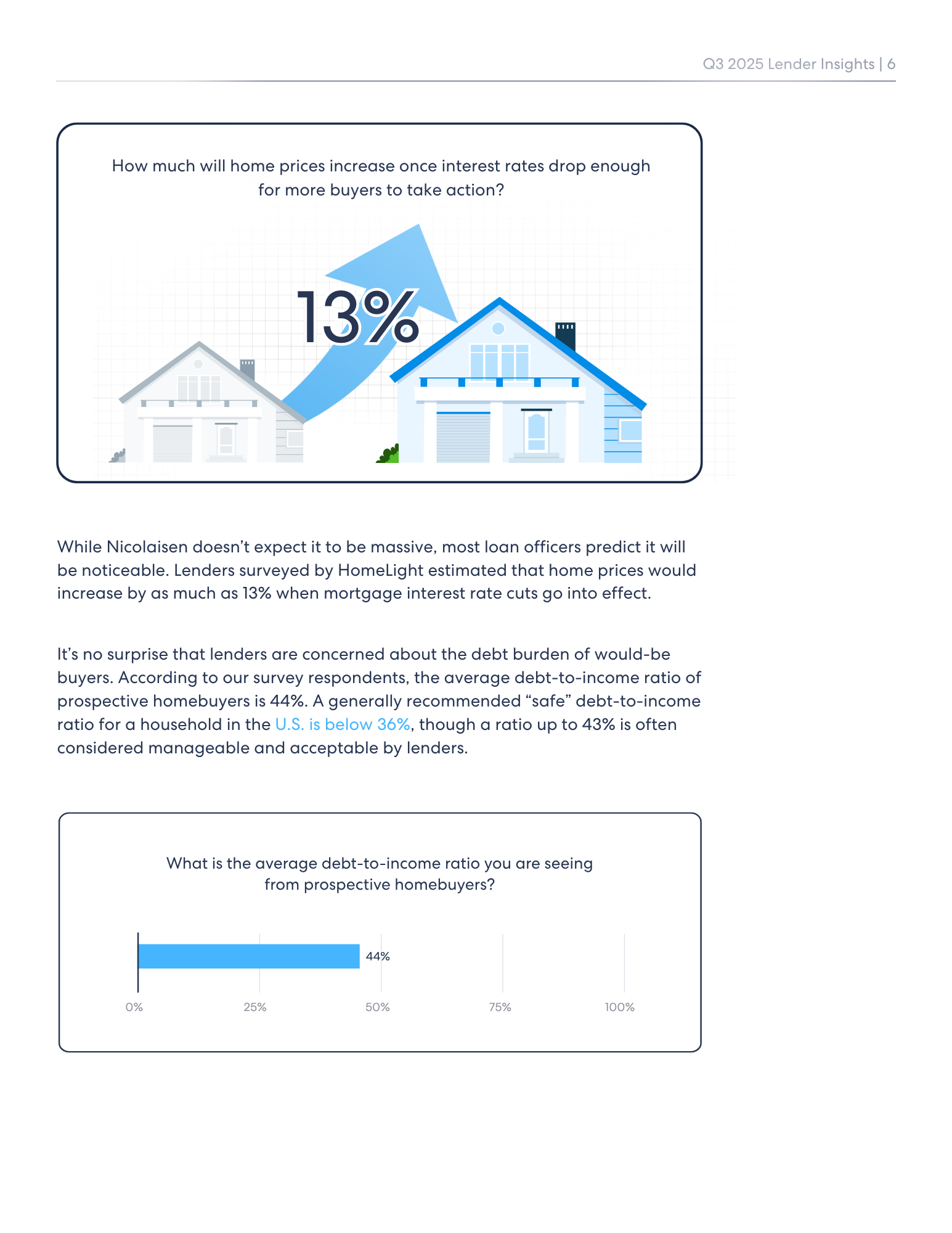 Page 6 of the Q3 2025 Lender Insights Report