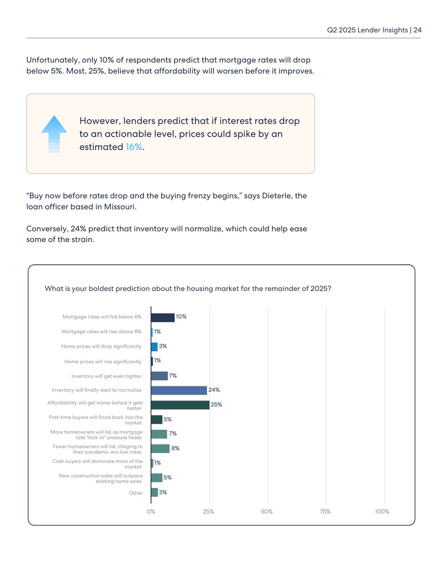 Q2 2025 lender insights & predictions_page 24 Q2 2025 lender insights & predictions_page 24