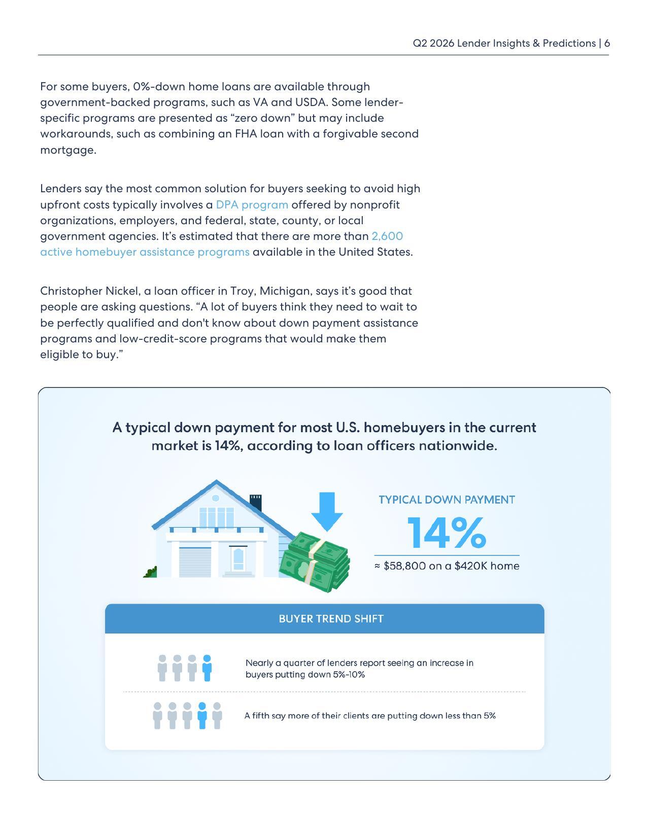 Lender Insights & Predictions Q2 2026